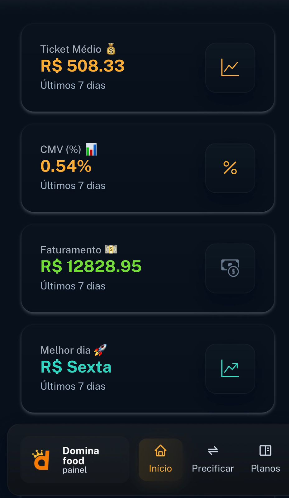 Dashboard completo Dom