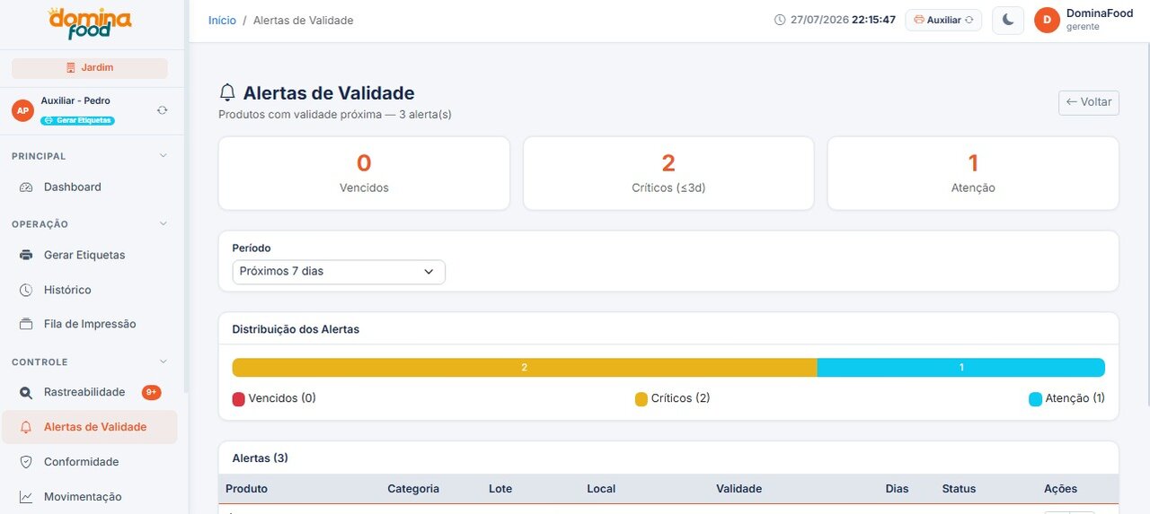 Painel Central de Alertas de Validade