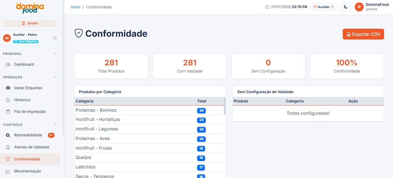 Painel de Conformidade Sanitária por Categoria