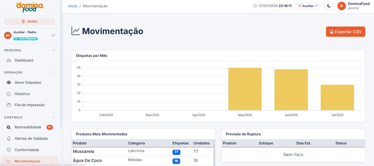Painel de Movimentação Completa