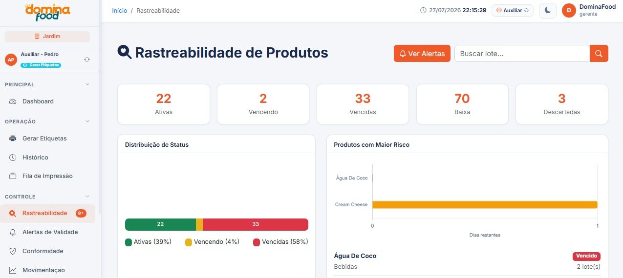 Mapa de Rastreabilidade de Produtos