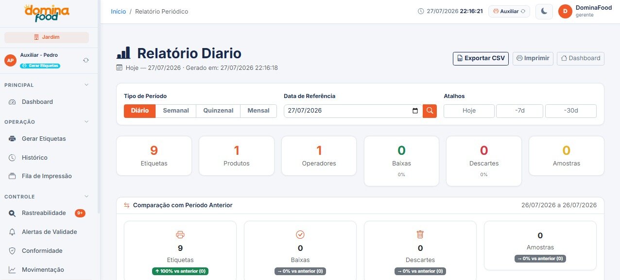 Relatório Periódico & Comparativo