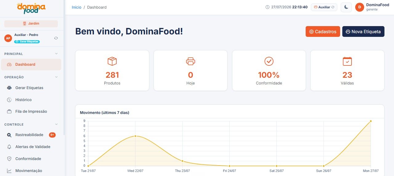 Dashboard Principal Domina Food
